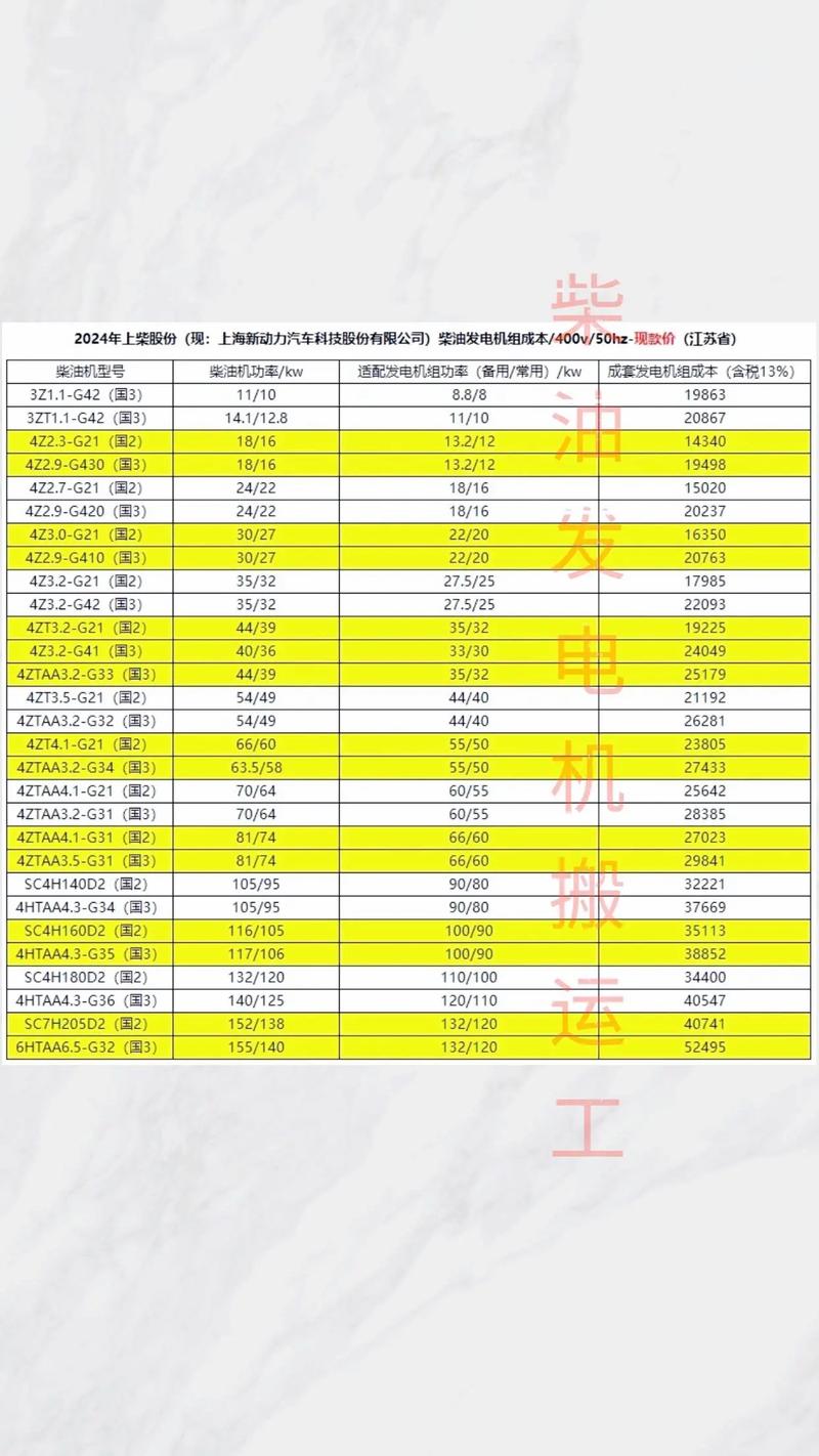 進口柴油發(fā)電機功率，進口柴油發(fā)電機價格
